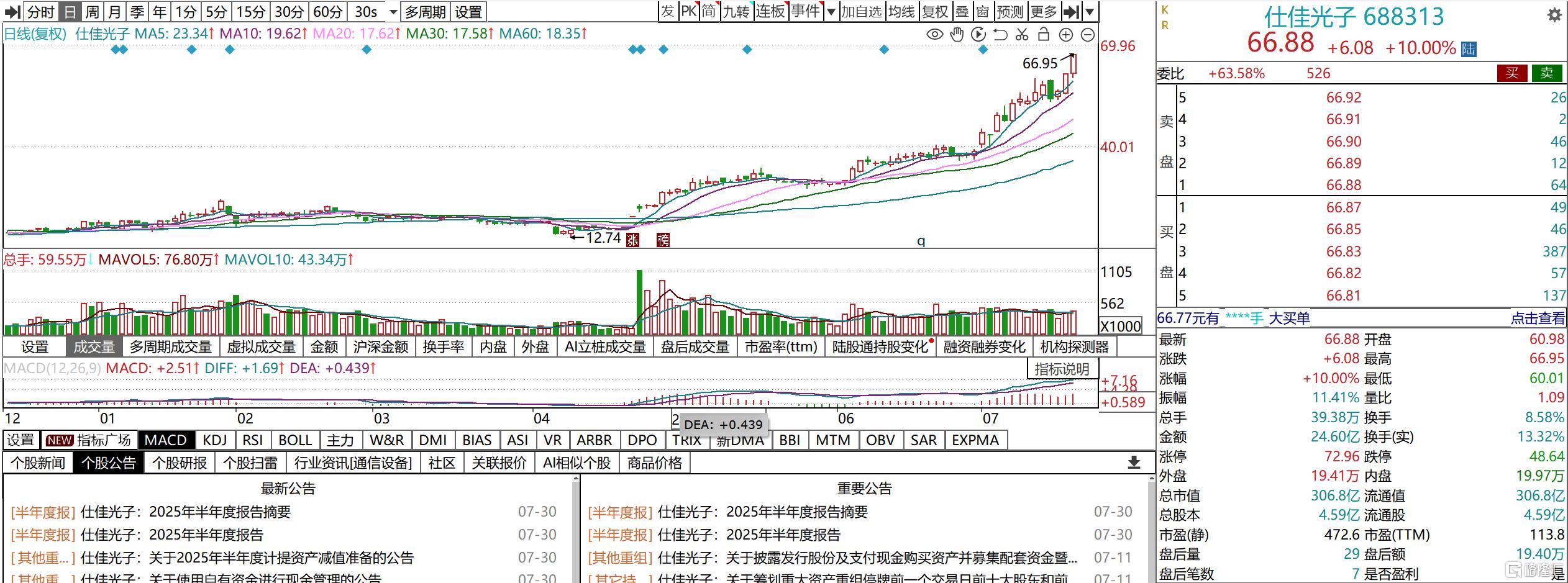 股票行情深度解析，探尋代碼600030背后的故事，股票行情深度解析，探尋代碼600030背后的故事與秘密。