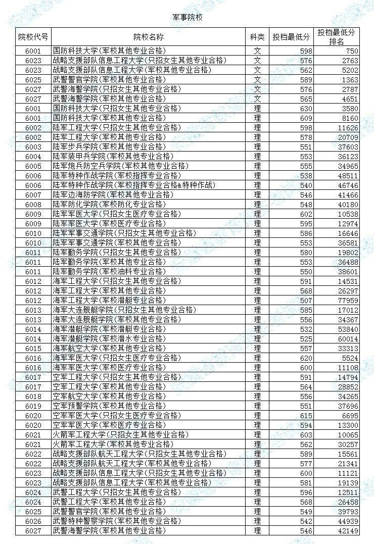 軍校排名與錄取分?jǐn)?shù)，深度解析中國軍事院校的綜合實力與入學(xué)門檻，深度解析，中國軍事院校綜合實力與入學(xué)門檻——軍校排名與錄取分?jǐn)?shù)透視