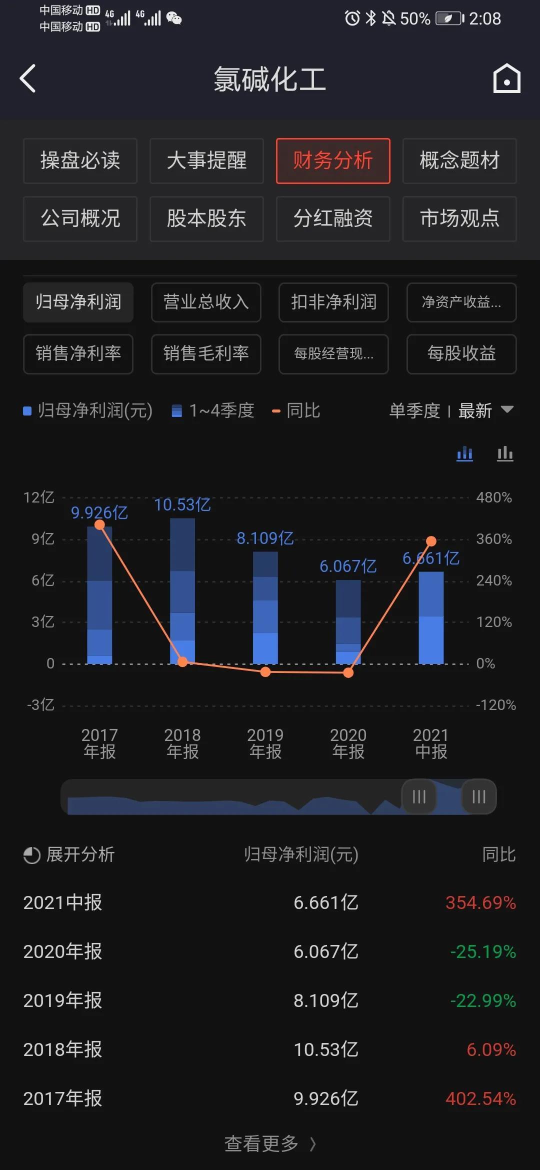 關(guān)于600618氯堿化工股吧的全面解析，氯堿化工股吧全面解析，深度探討600618氯堿化工的投資策略與前景