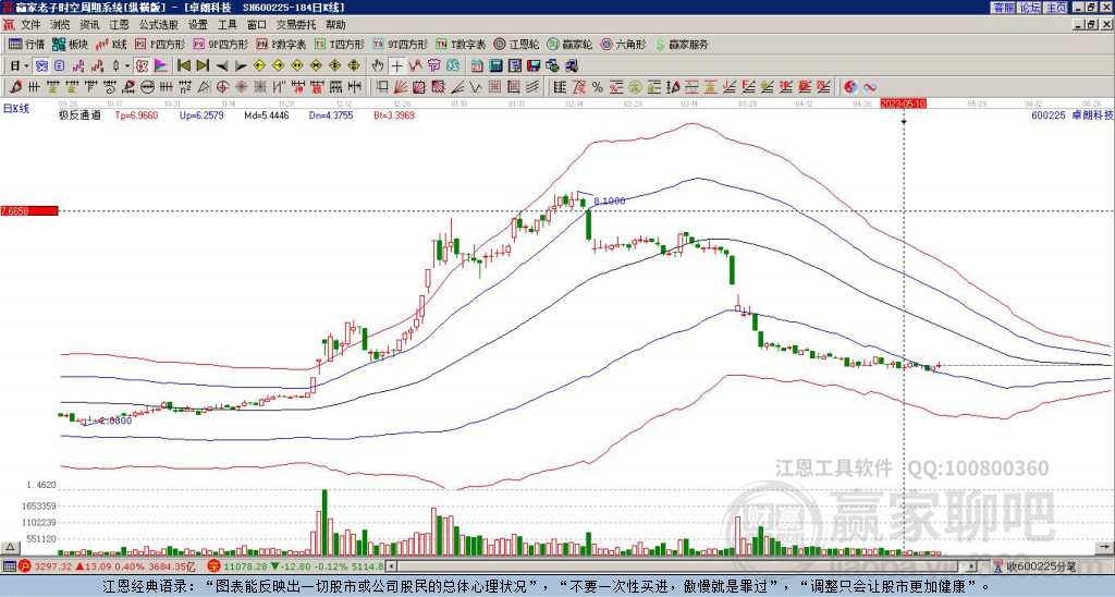 關(guān)于股票600225的全方位解析與前景展望，股票600225全方位解析與未來前景展望