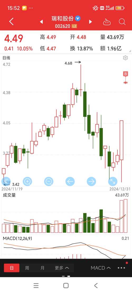 深度解析，關(guān)于002620股吧的全面解讀，關(guān)于002620股吧的全面深度解析與探討