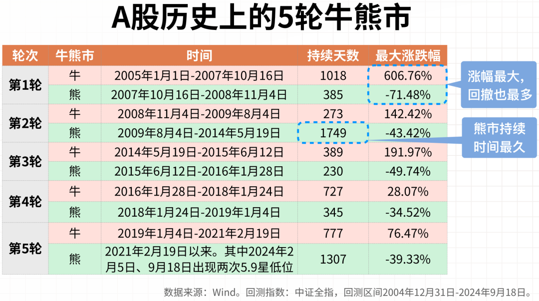 解析未來股市走向，2024年股市將迎來牛市還是熊市？，解析未來股市走向，2024年牛市還是熊市？