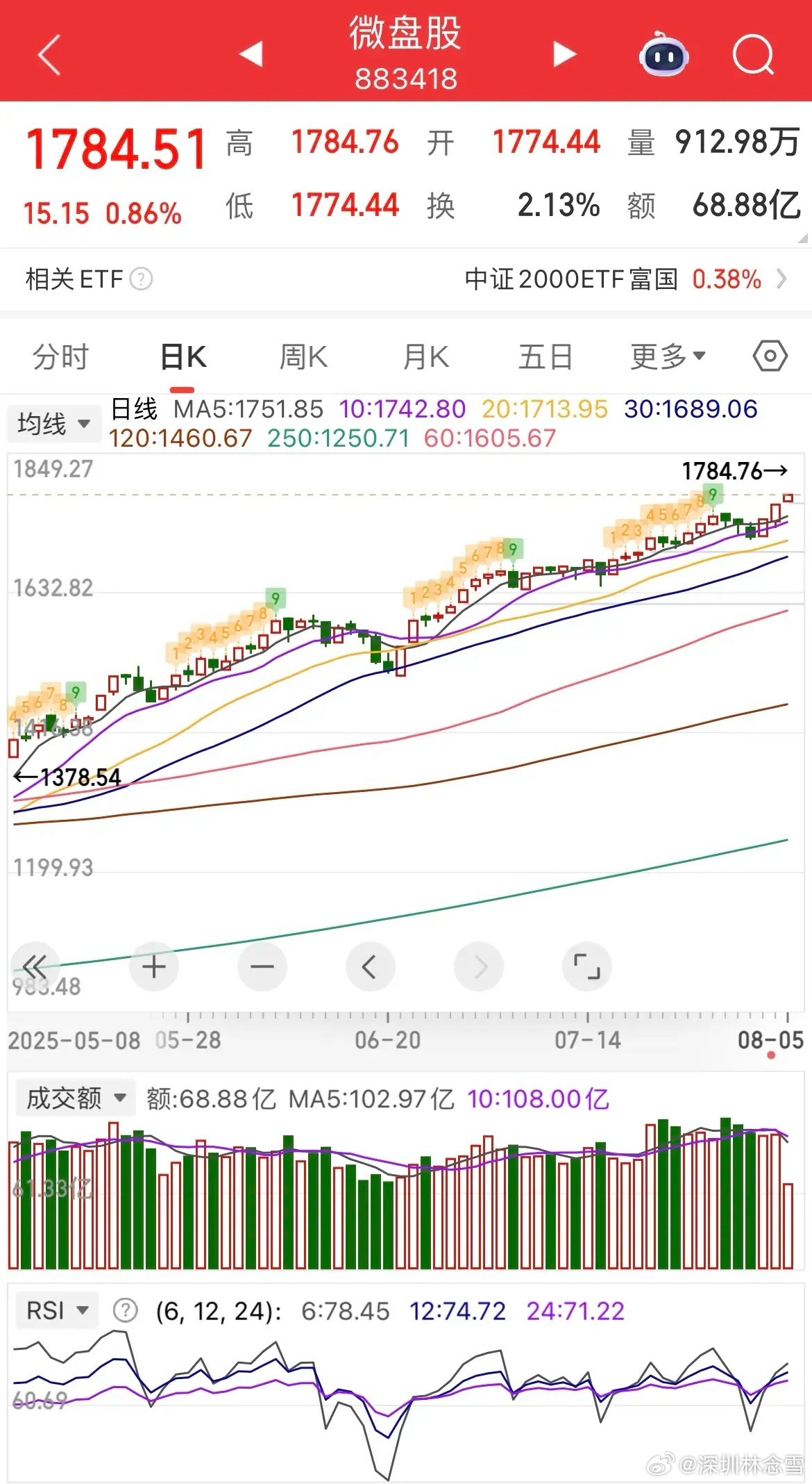 實(shí)時(shí)掌握A股行情，洞悉股市動(dòng)態(tài)，投資決策新視角，實(shí)時(shí)掌握A股行情，投資決策新視角