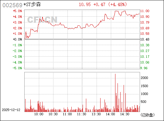 深入了解數(shù)字代碼，探索神秘的數(shù)字世界中的002569，揭秘?cái)?shù)字世界中的秘密，探索數(shù)字代碼002569的奧秘
