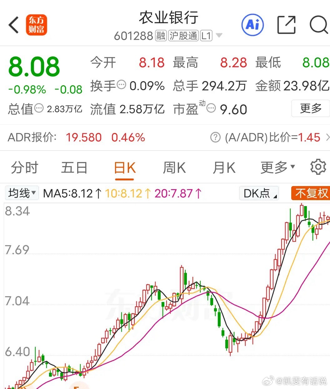 關(guān)于農(nóng)業(yè)銀行股票行情的全面解析——聚焦代碼為601288的農(nóng)業(yè)銀行股票行情分析，農(nóng)業(yè)銀行股票行情深度解析，聚焦代碼601288的全面分析