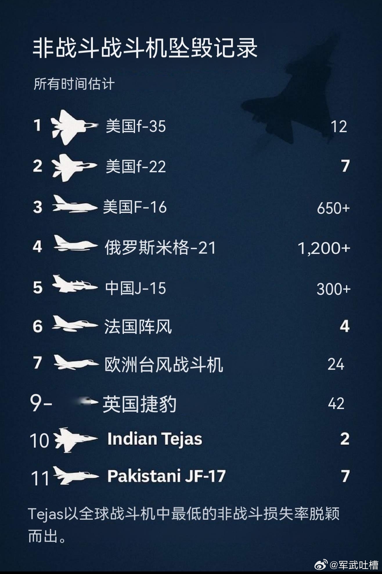 戰(zhàn)斗機(jī)排名，全球頂尖戰(zhàn)斗機(jī)大盤(pán)點(diǎn)，全球頂尖戰(zhàn)斗機(jī)排名及大盤(pán)點(diǎn)