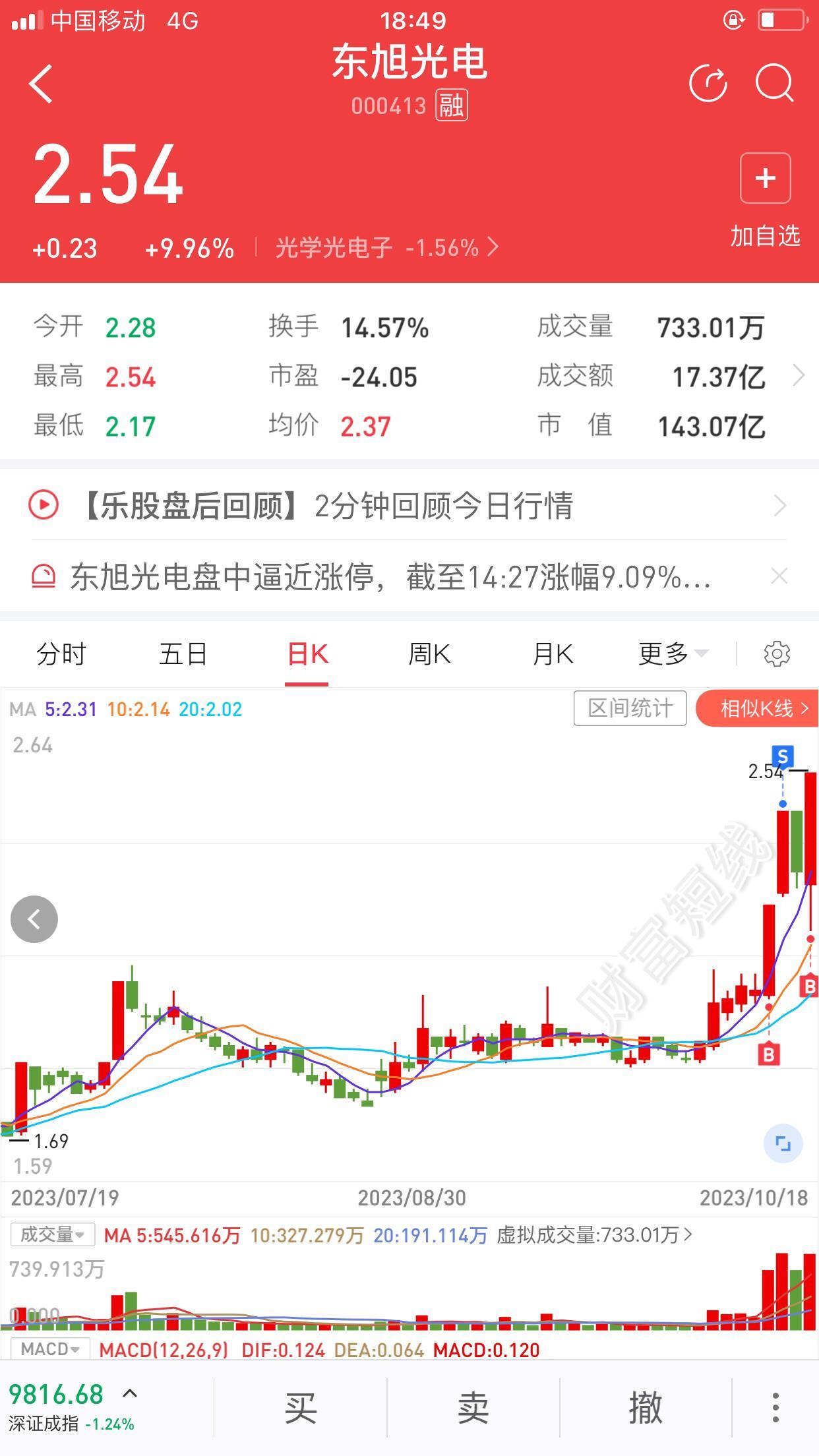 東旭光電股票最新消息全面解析，東旭光電股票最新消息全面解讀