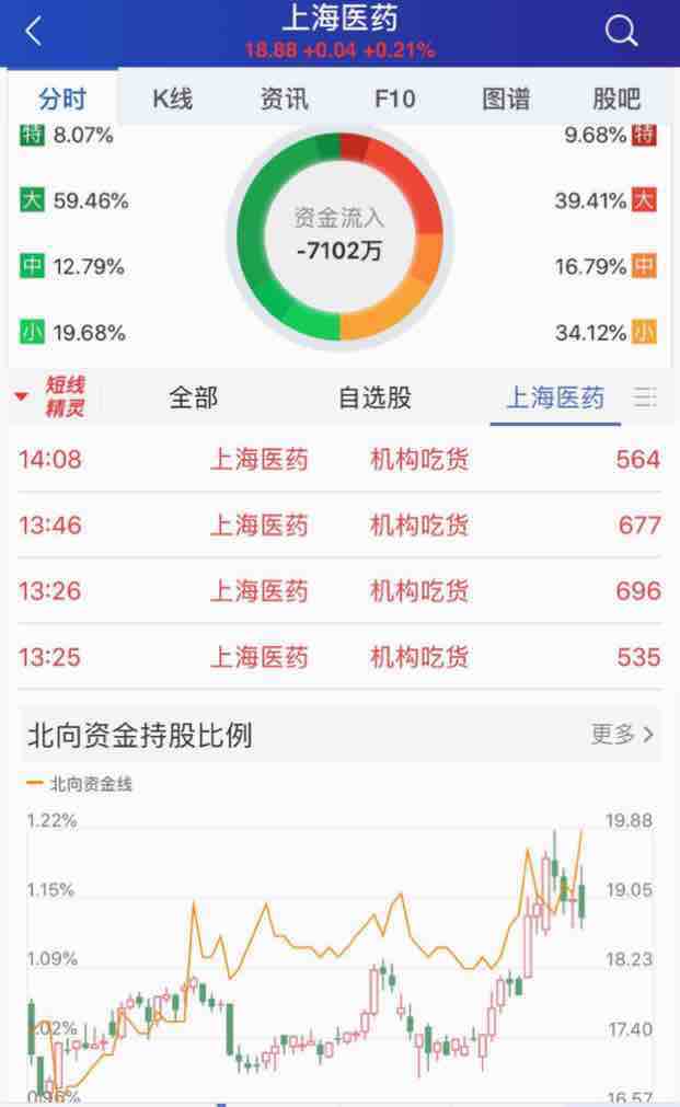 上海醫(yī)藥股票股吧，投資前景、市場(chǎng)表現(xiàn)與最新動(dòng)態(tài)，上海醫(yī)藥股票投資前景、市場(chǎng)表現(xiàn)及最新動(dòng)態(tài)解析