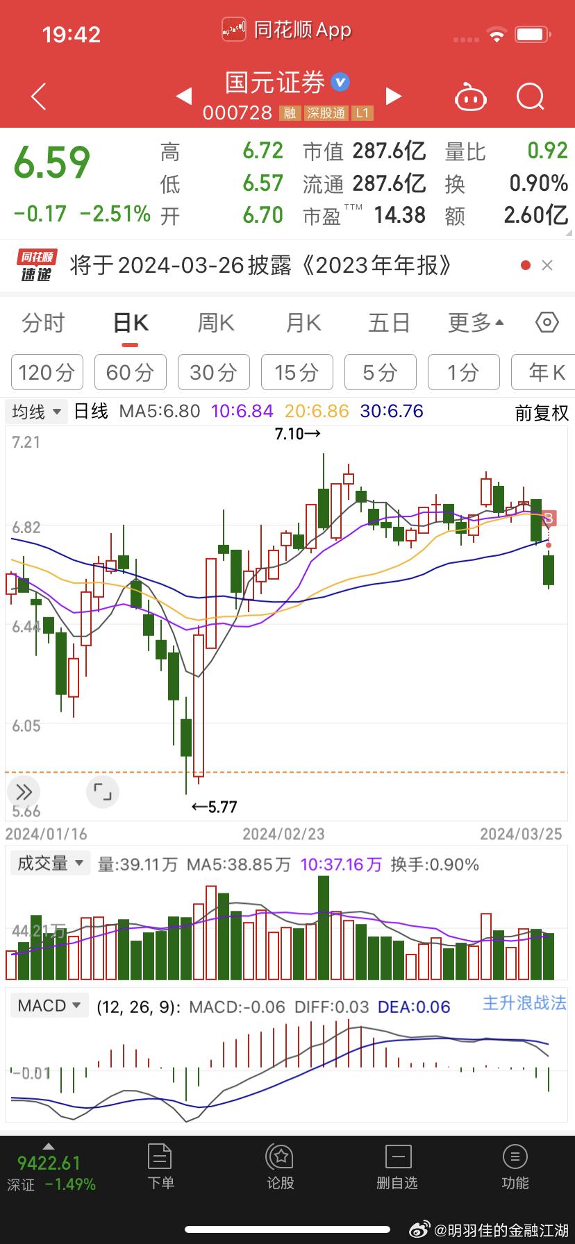 股票000728，深度解析與前景展望，股票000728深度解析與前景展望，投資指南