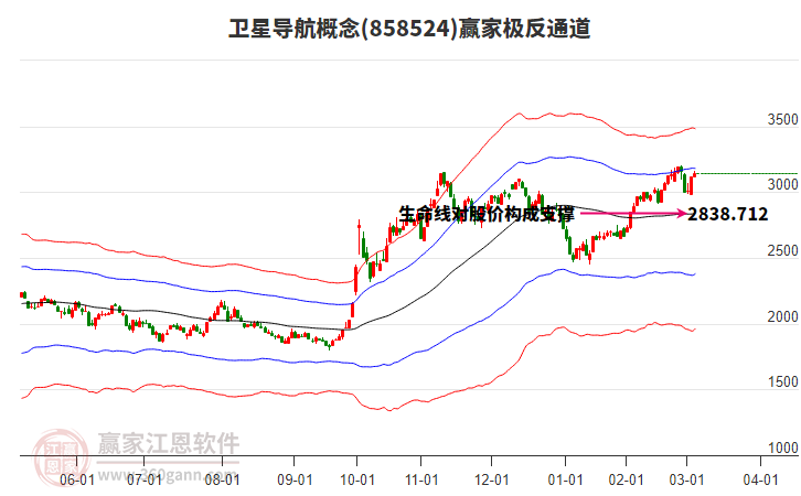 航天科技股票股，投資前景深度解析（關(guān)鍵詞，000901），航天科技股票股投資前景深度解析，聚焦關(guān)鍵詞000901的投資機(jī)會與挑戰(zhàn)