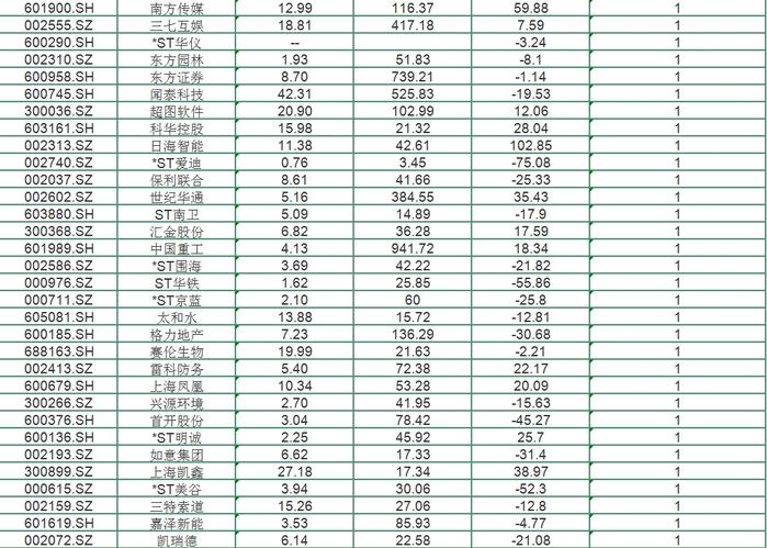 關(guān)于國聯(lián)股份股吧的全面解析——聚焦603613股票，國聯(lián)股份股吧全面解析，聚焦股票603613深度解讀