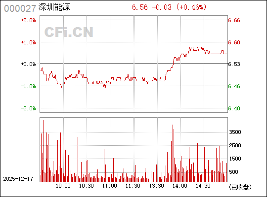 深圳能源股票，投資潛力與前景展望（代碼，000027），深圳能源股票投資潛力與前景展望（代碼000027）分析